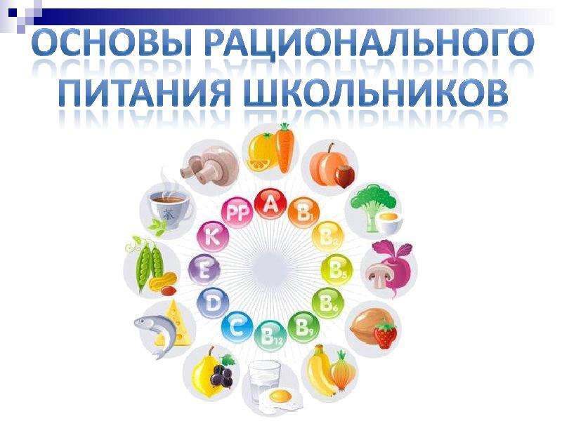 Основные принципы здорового питания школьников.